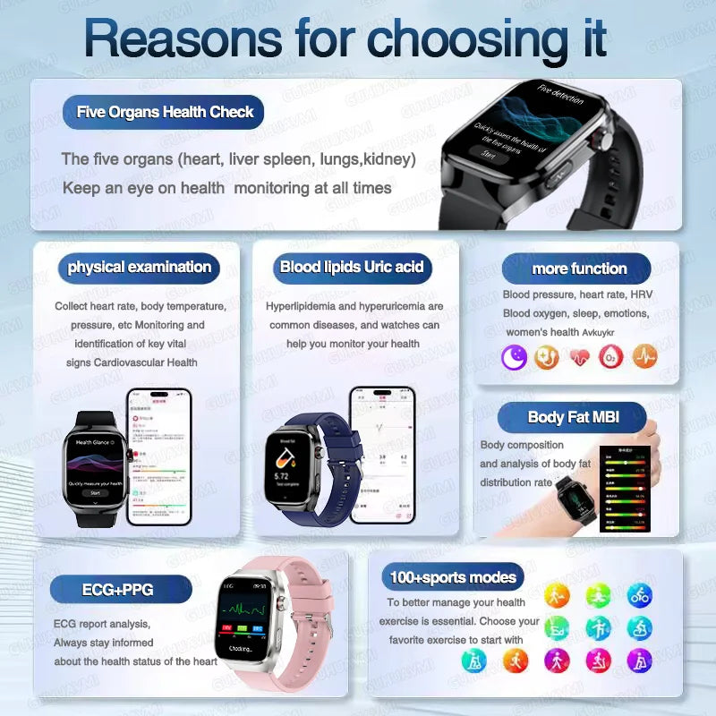 Nouveau ECG examen physique orgue santé Smartwatch hommes pression artérielle acide uricique graisse corporelle montres Bluetooth appel mme montre intelligente